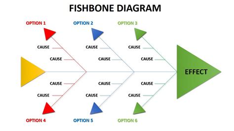 fishbone diagram agile 